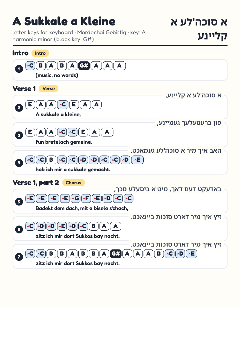 A Sukkale a Kleine page 1