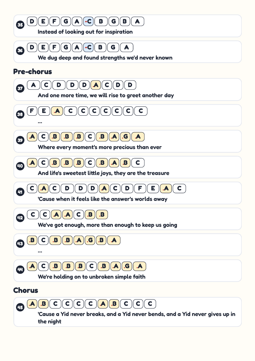 A Yid by Benny Friedman – keyboard letter-key sheet page 4