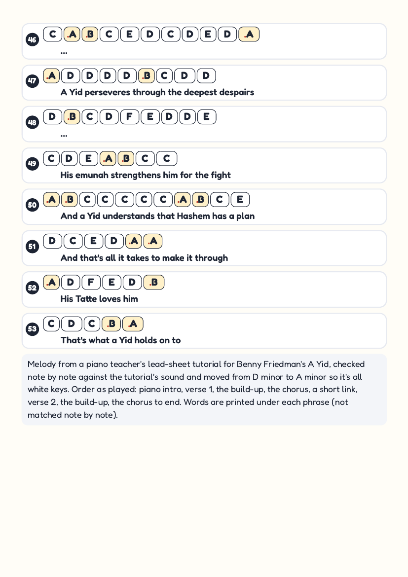 A Yid by Benny Friedman – keyboard letter-key sheet page 5