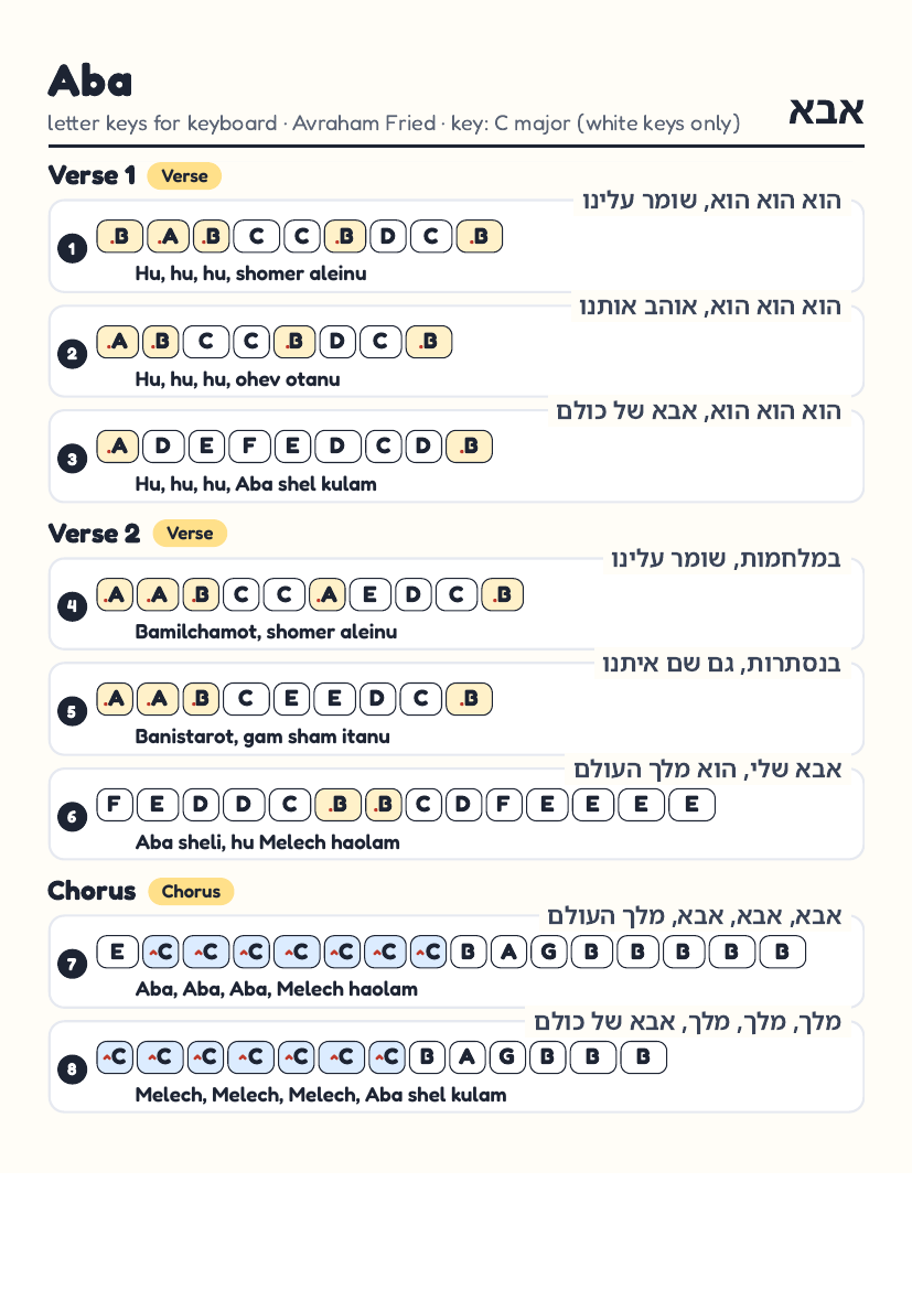 Aba page 1
