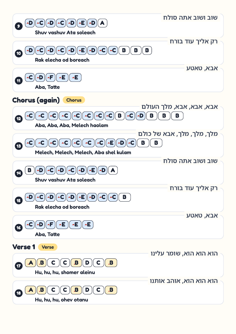 Aba page 2