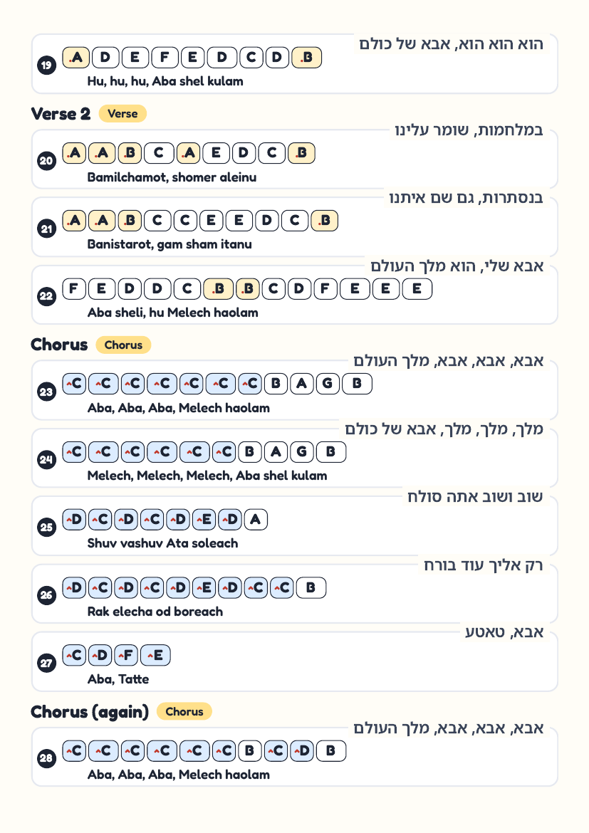 Aba page 3