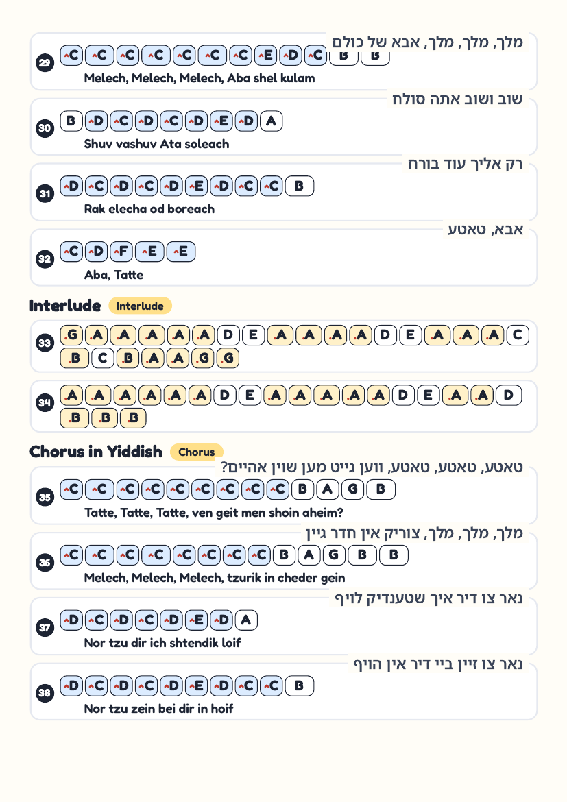 Aba page 4