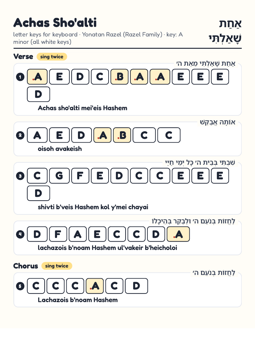 Achas Shoalti by Yonatan Razel – keyboard letter-key sheet page 1