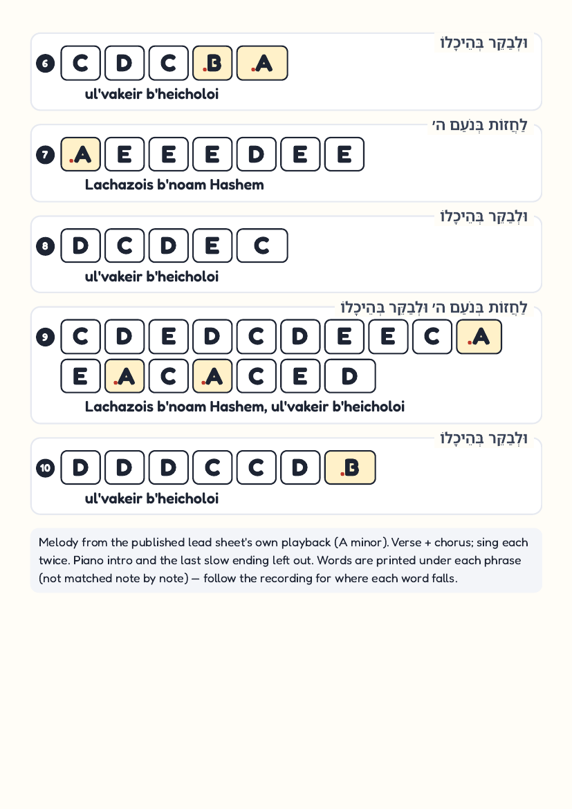 Achas Shoalti by Yonatan Razel – keyboard letter-key sheet page 2