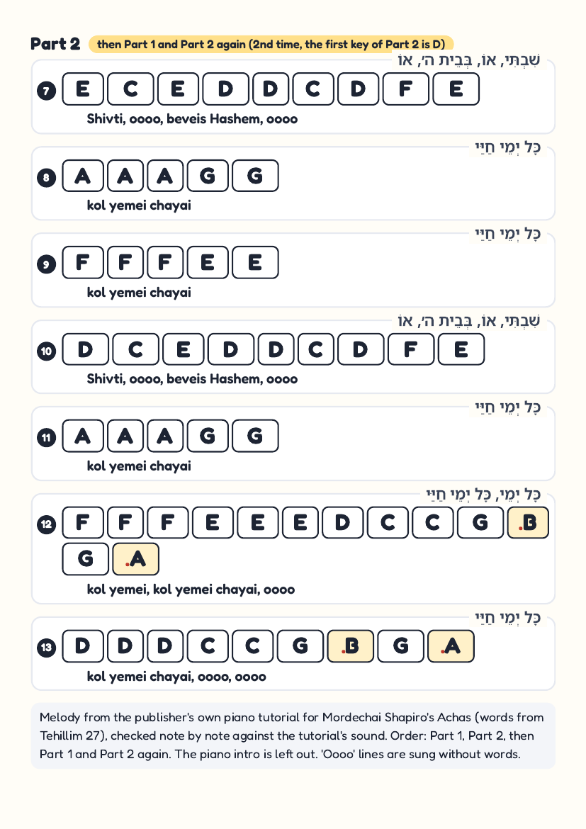Achas page 2