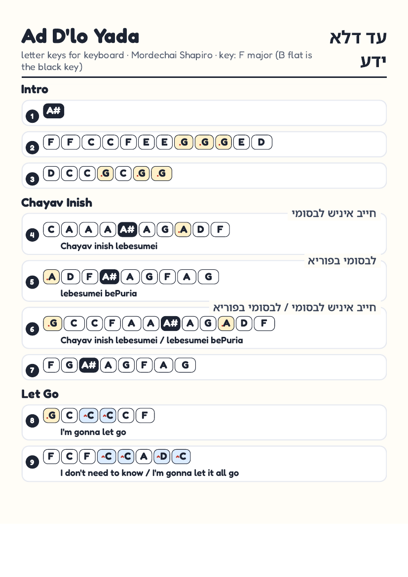 Ad D'lo Yada by Mordechai Shapiro – keyboard letter-key sheet page 1