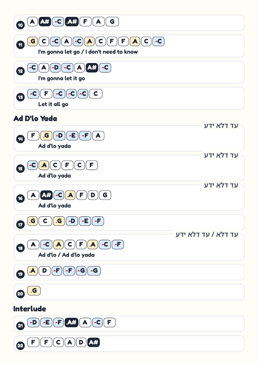 Ad D'lo Yada by Mordechai Shapiro – keyboard letter-key sheet page 2