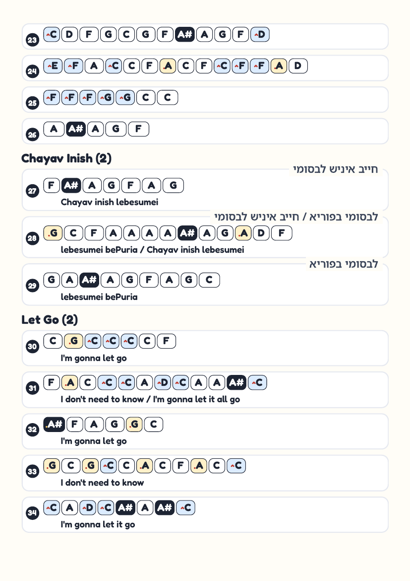 Ad D'lo Yada by Mordechai Shapiro – keyboard letter-key sheet page 3