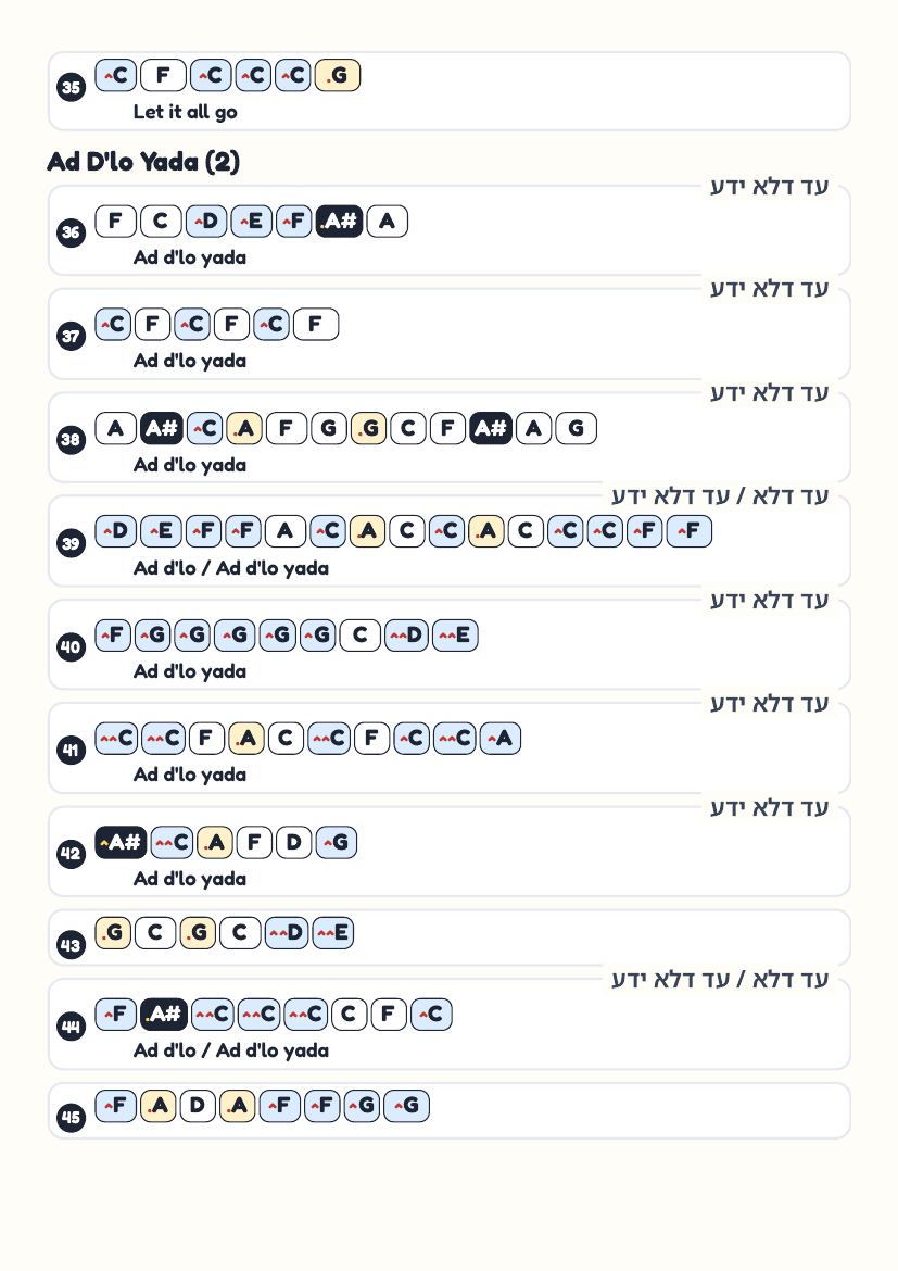 Ad D'lo Yada by Mordechai Shapiro – keyboard letter-key sheet page 4