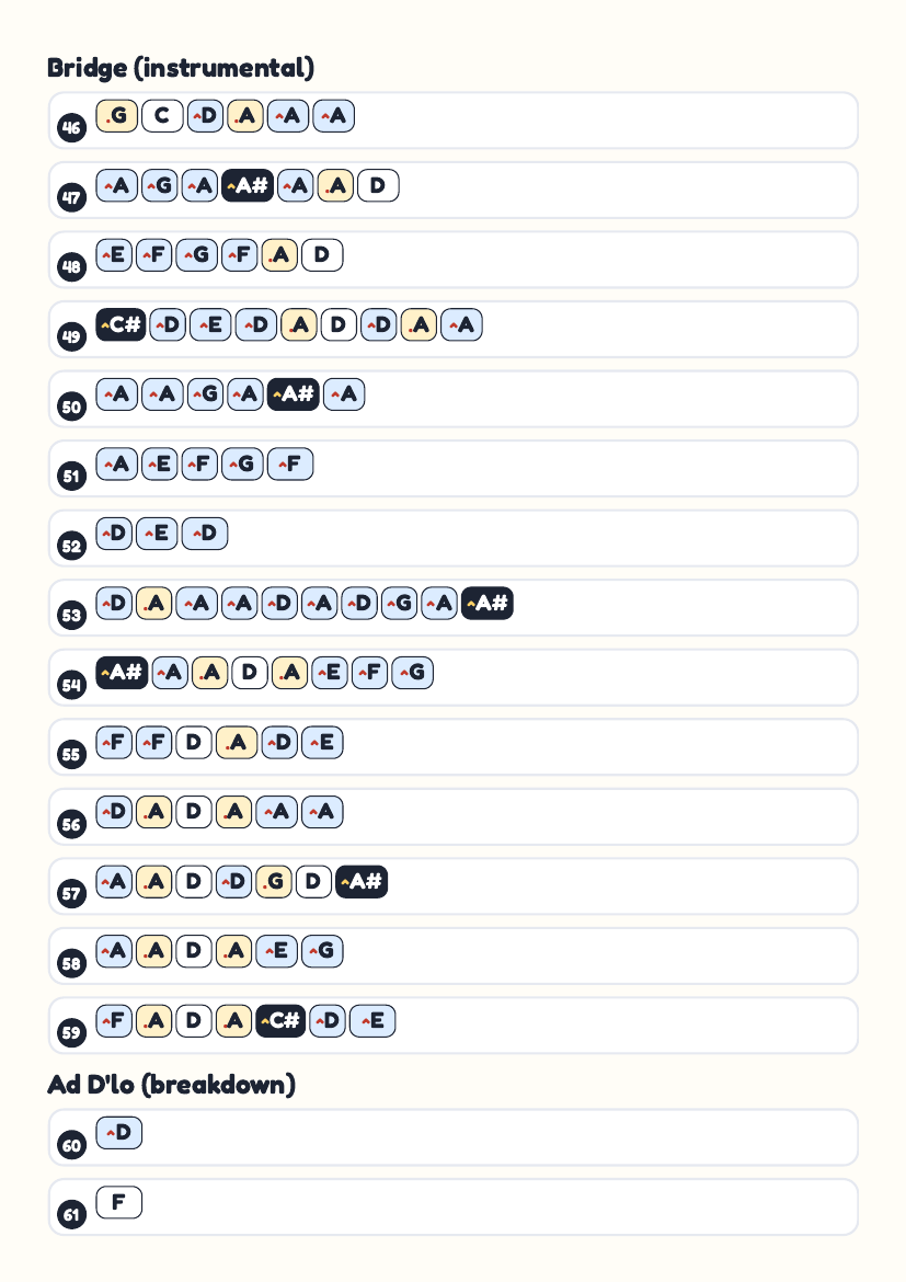 Ad D'lo Yada by Mordechai Shapiro – keyboard letter-key sheet page 5