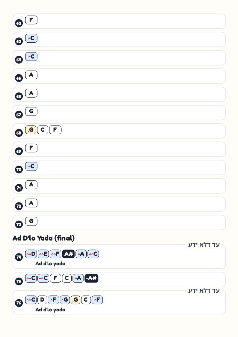 Ad D'lo Yada by Mordechai Shapiro – keyboard letter-key sheet page 6