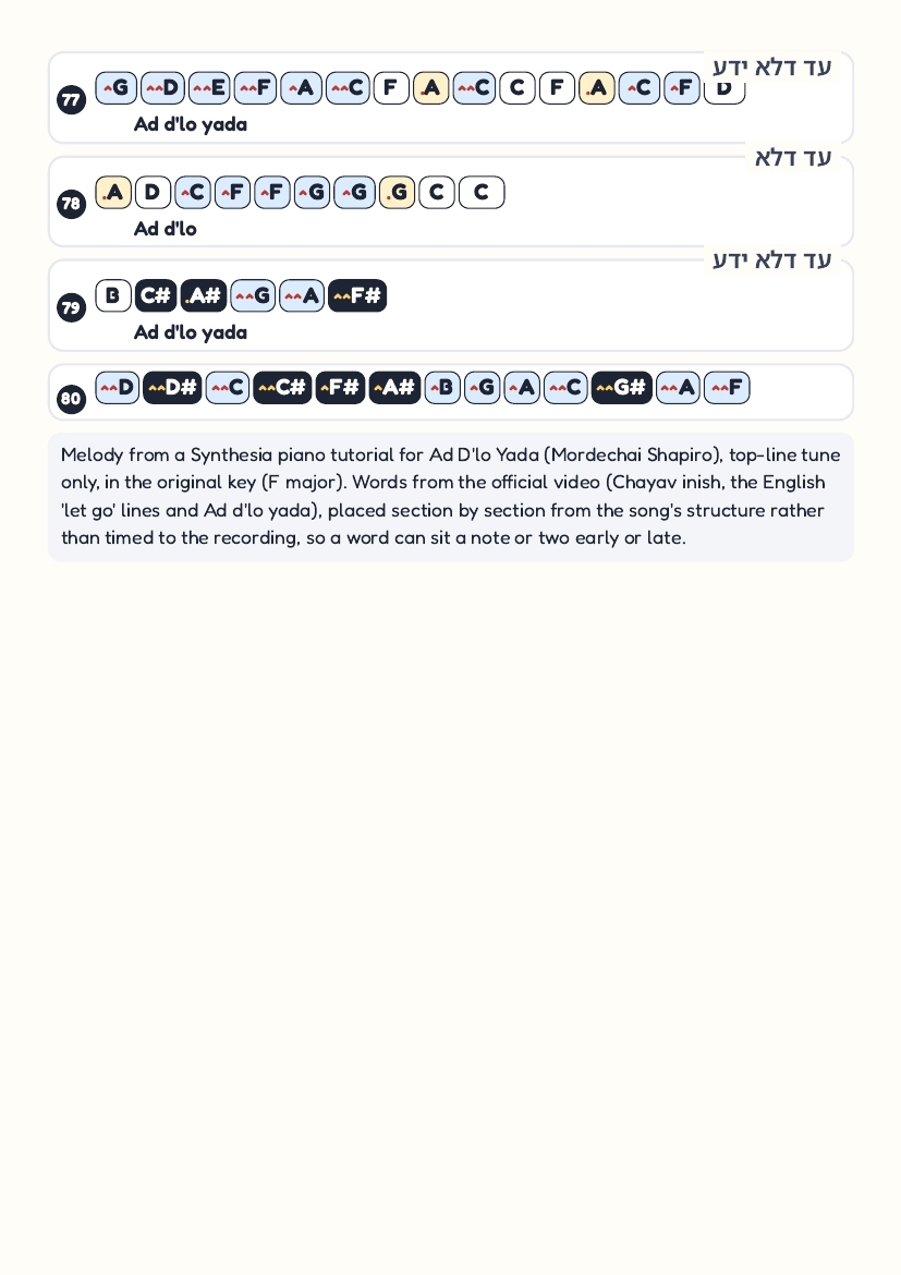 Ad D'lo Yada by Mordechai Shapiro – keyboard letter-key sheet page 7
