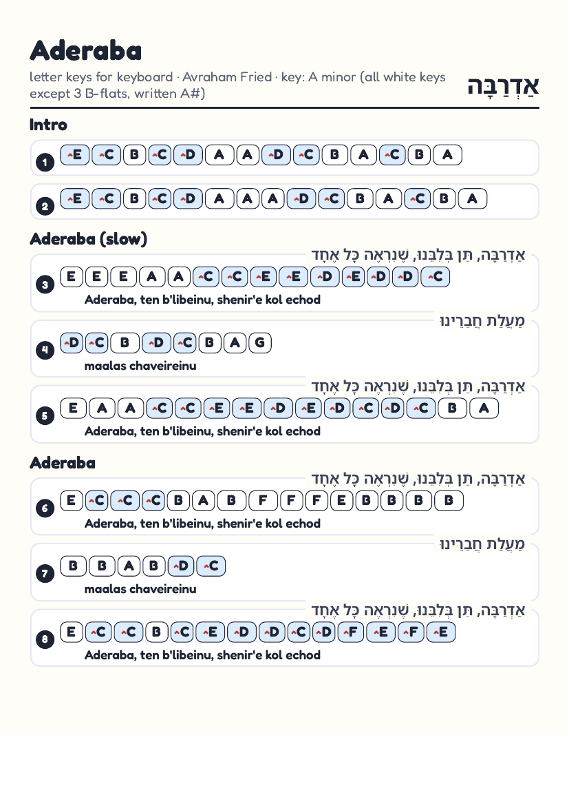 Aderaba page 1