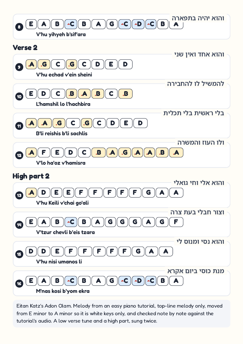 Adon Olam page 2