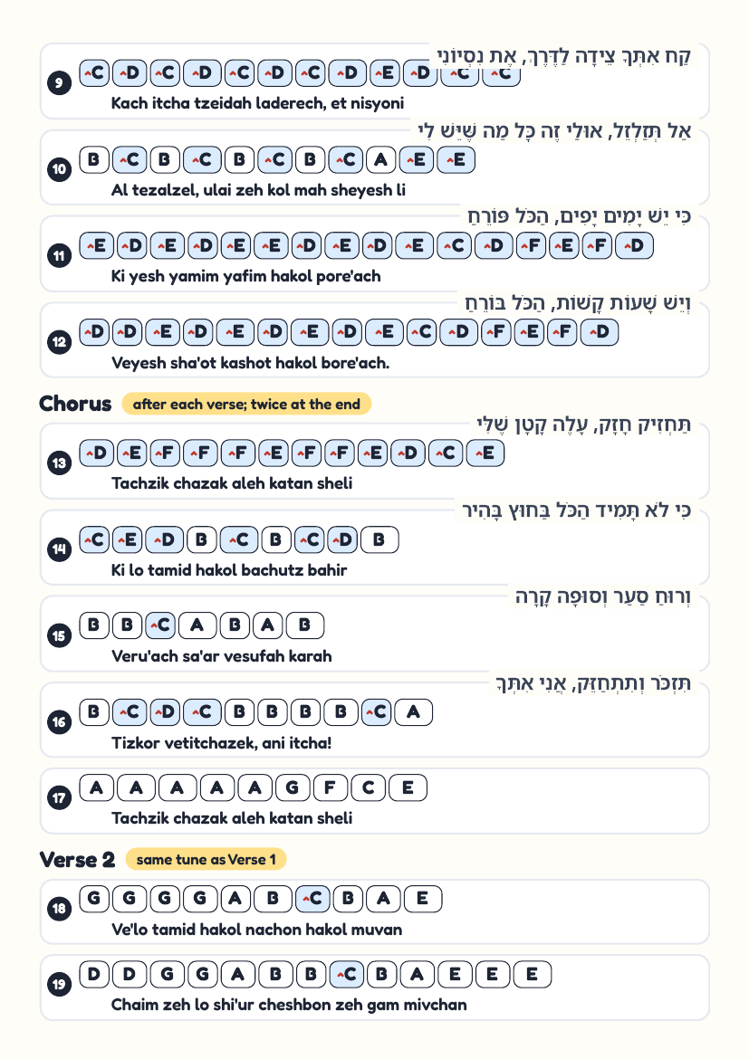 Aleh Katan Sheli page 2