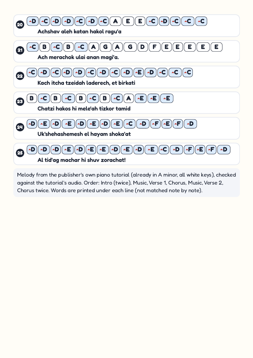 Aleh Katan Sheli page 3