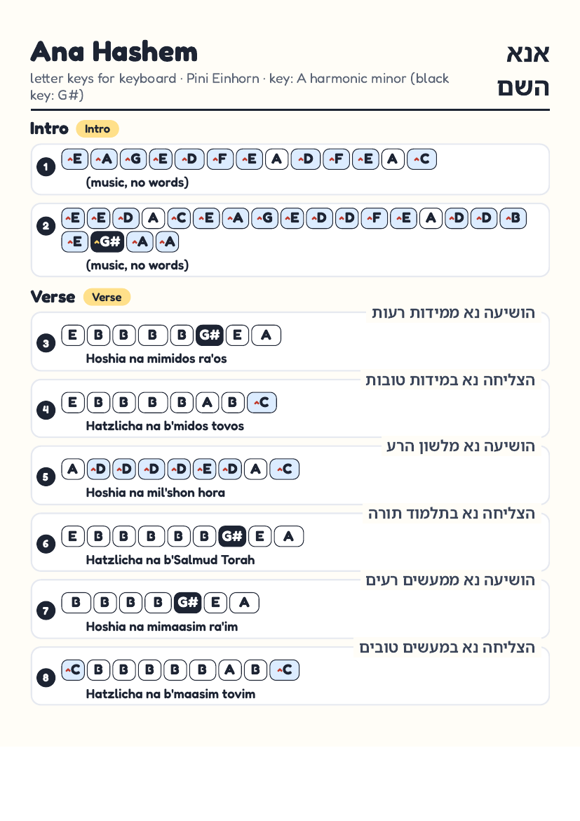 Ana Hashem page 1