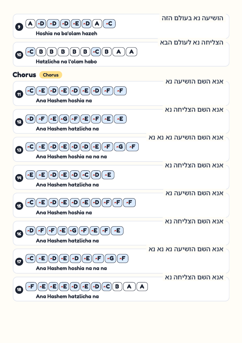 Ana Hashem page 2