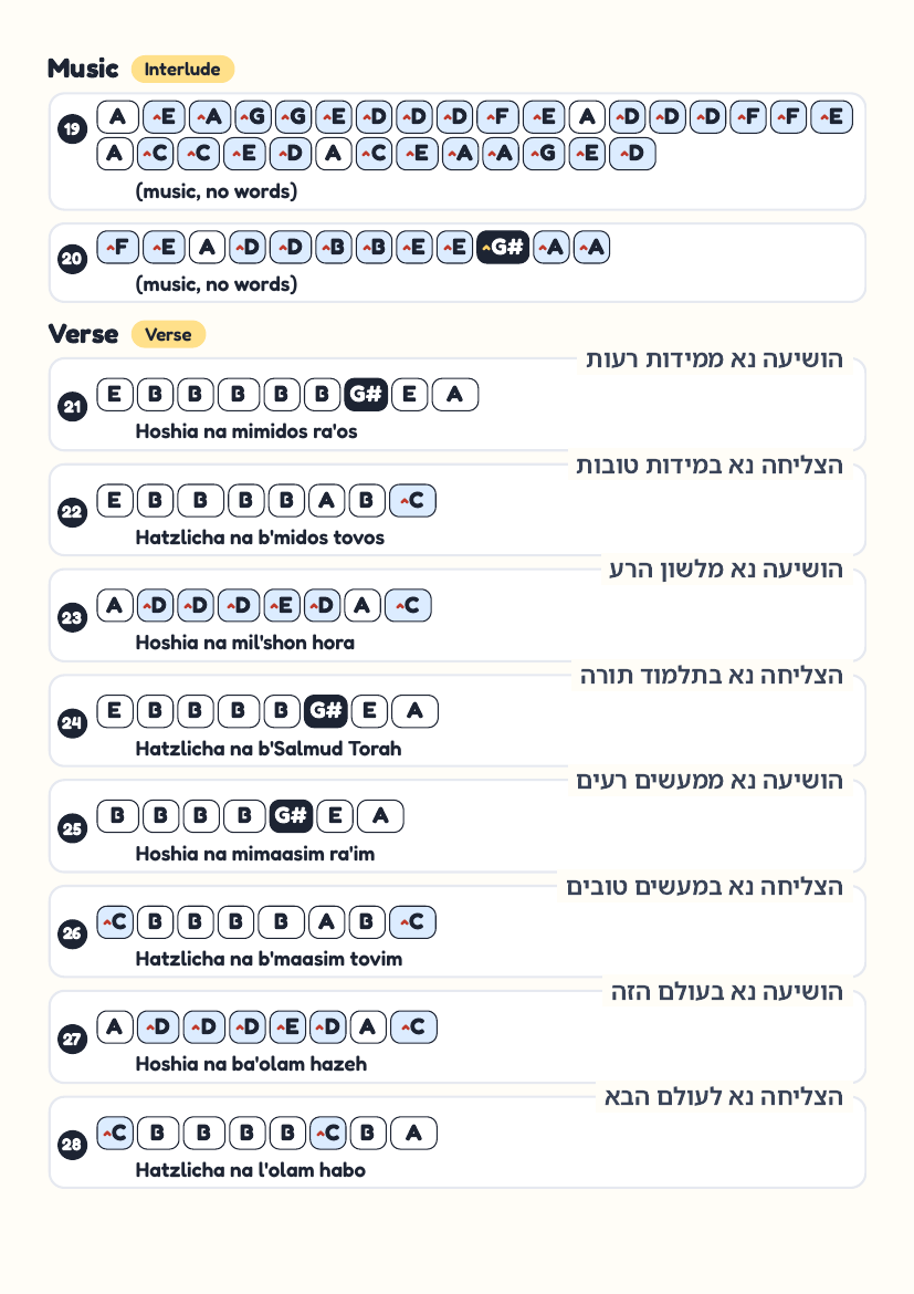 Ana Hashem page 3