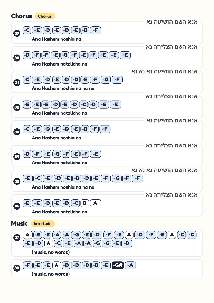 Ana Hashem page 4