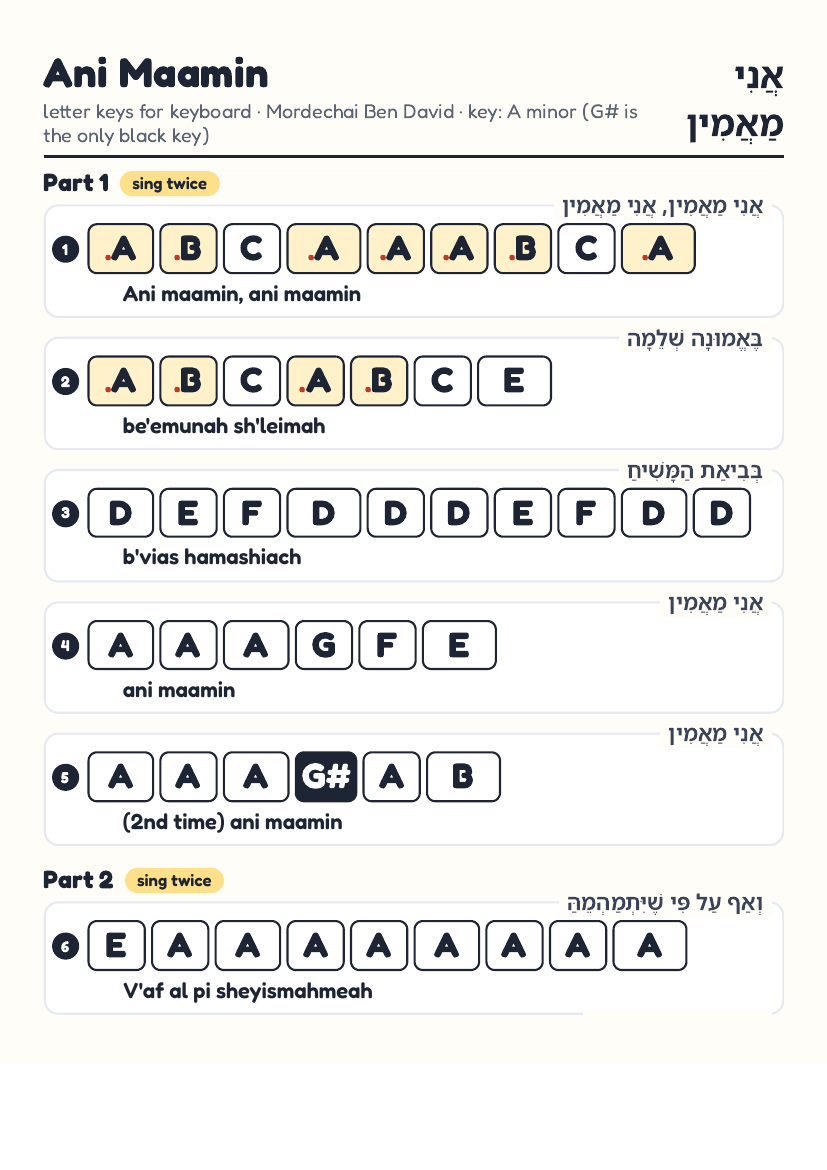 Ani Maamin by Mordechai Ben David – keyboard letter-key sheet page 1