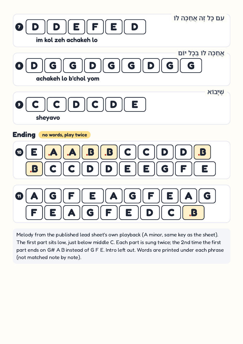 Ani Maamin by Mordechai Ben David – keyboard letter-key sheet page 2