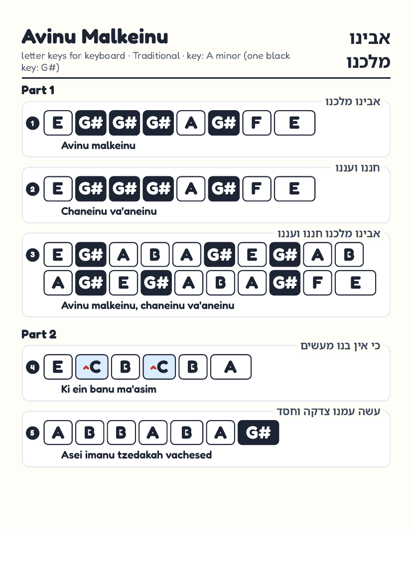 Avinu Malkeinu page 1