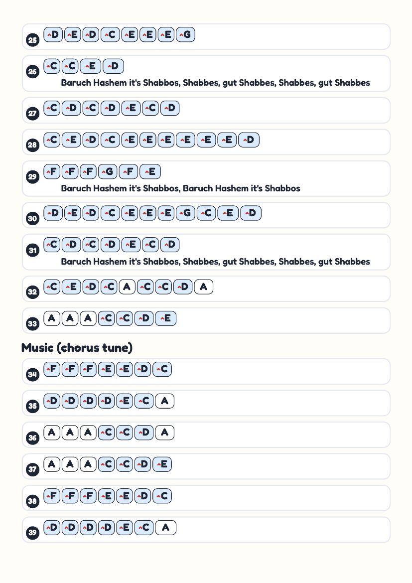 Baruch Hashem Its Shabbos page 3