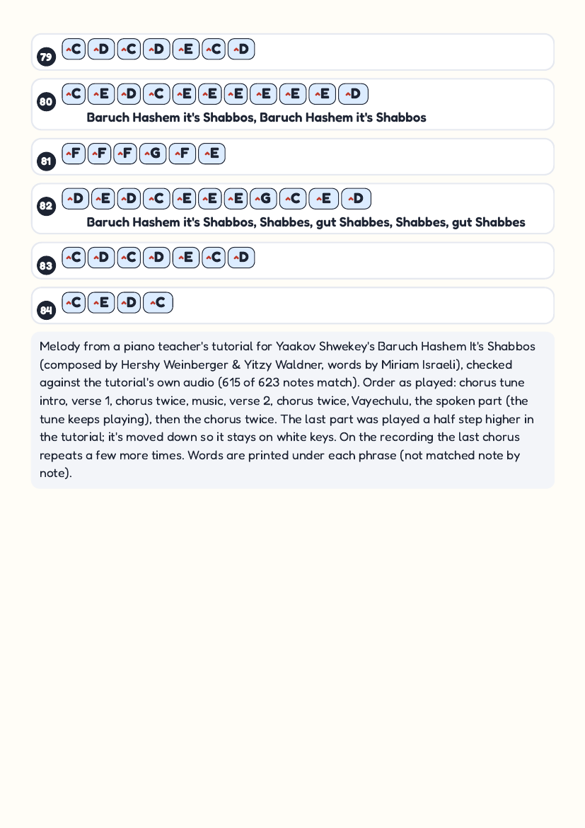 Baruch Hashem Its Shabbos page 7