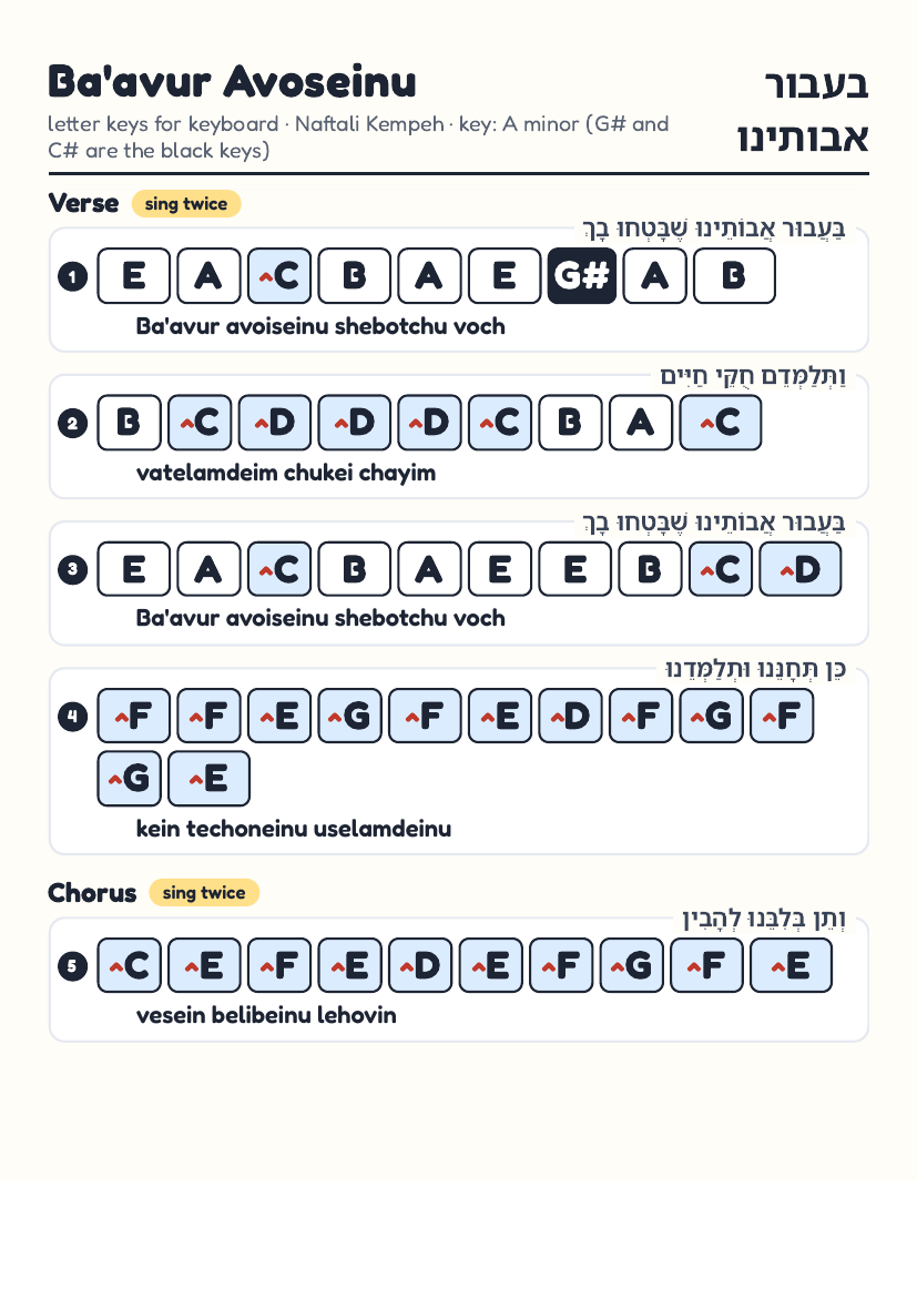 Bavur Avoseinu by Naftali Kempeh – keyboard letter-key sheet page 1