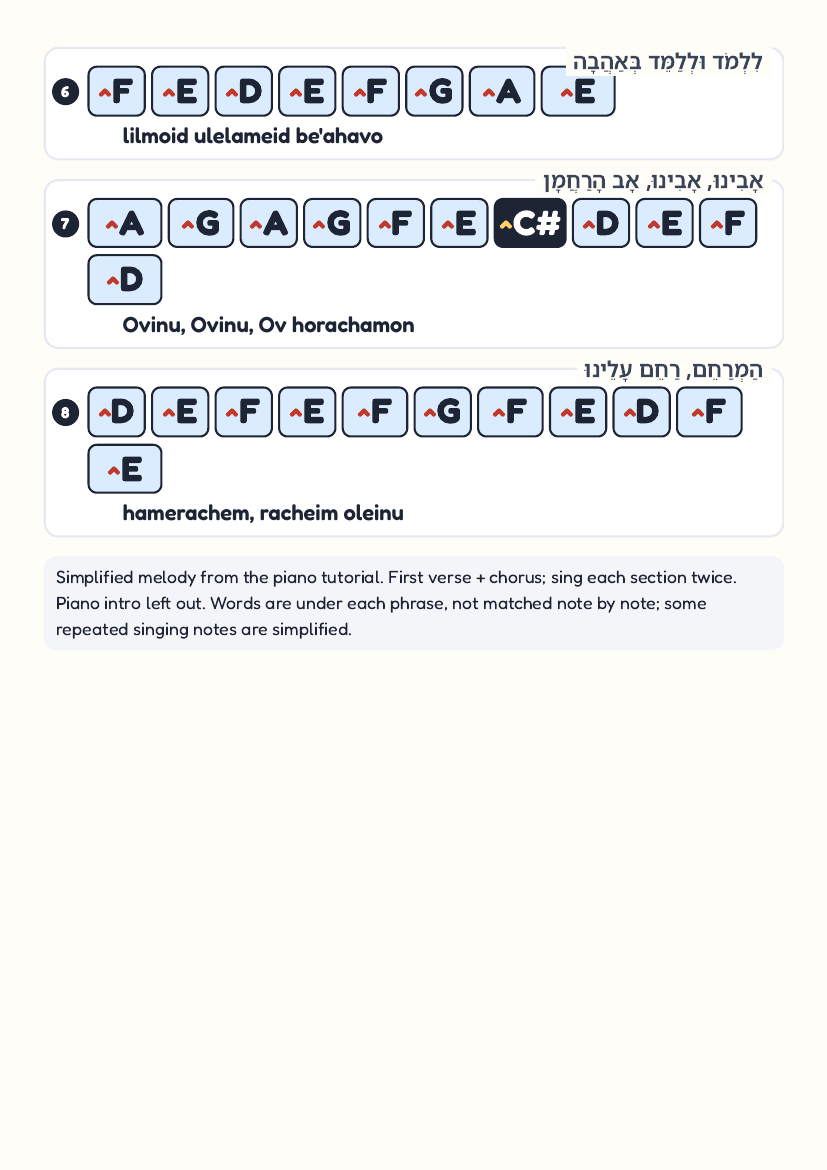 Bavur Avoseinu by Naftali Kempeh – keyboard letter-key sheet page 2
