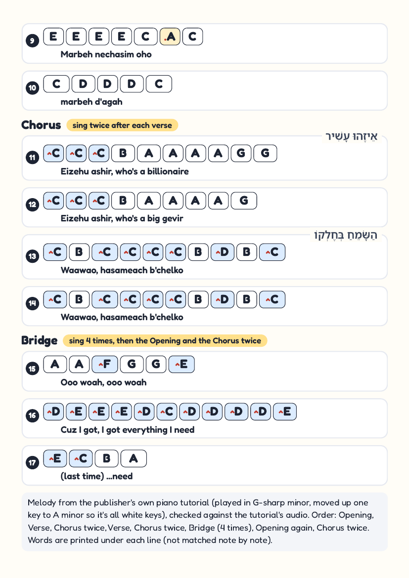 Billionaire by TYH Boys – keyboard letter-key sheet page 2