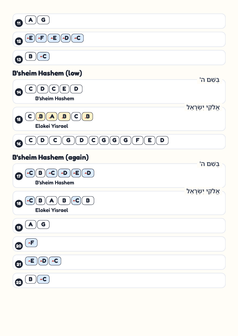 Bsheim Hashem by Other – keyboard letter-key sheet page 2