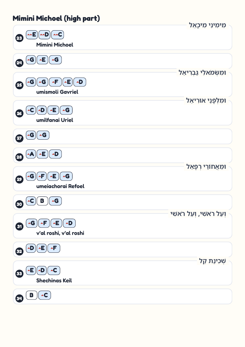 Bsheim Hashem by Other – keyboard letter-key sheet page 3