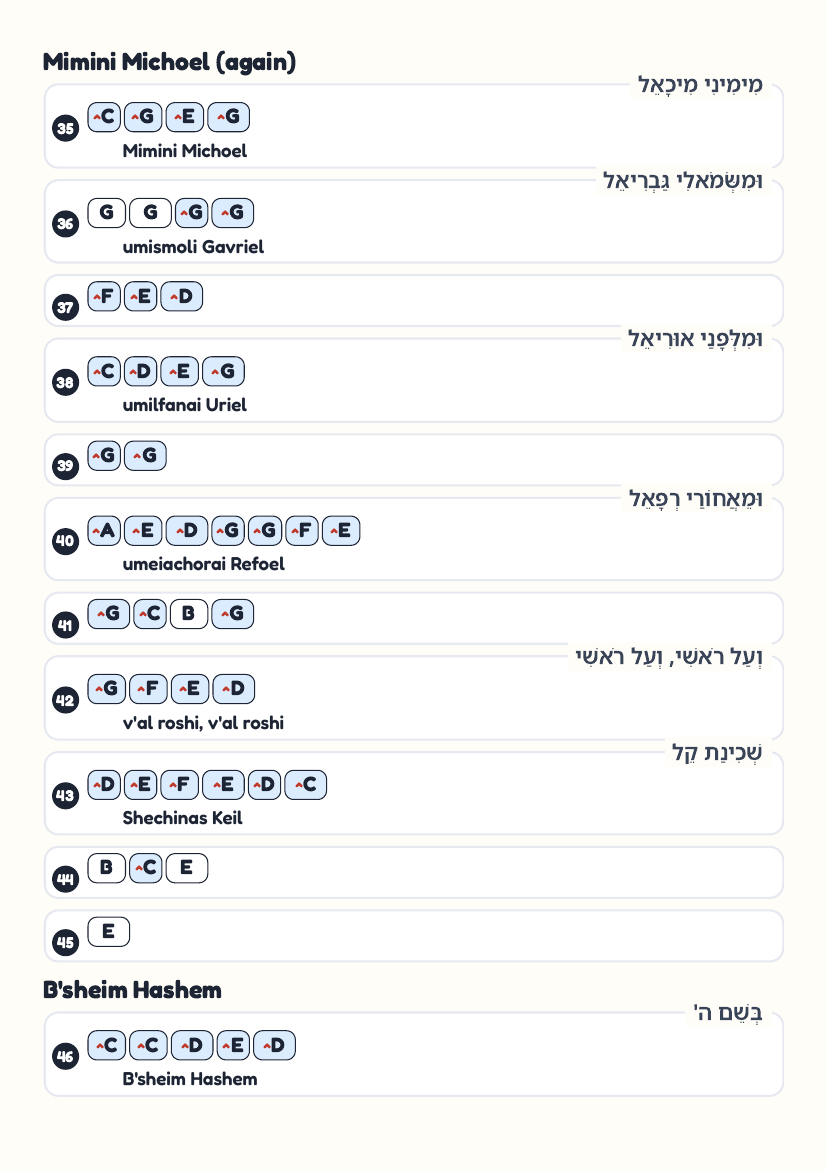 Bsheim Hashem by Other – keyboard letter-key sheet page 4