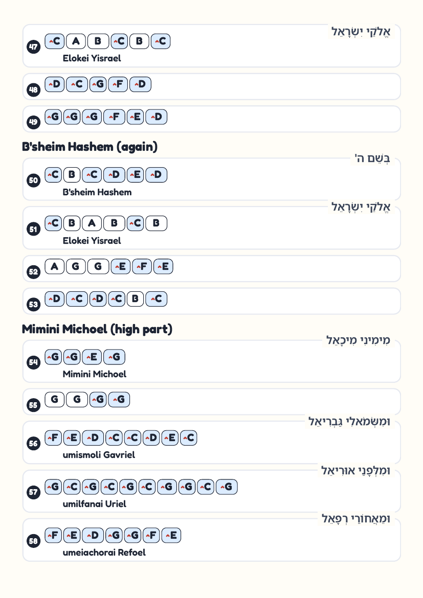 Bsheim Hashem by Other – keyboard letter-key sheet page 5