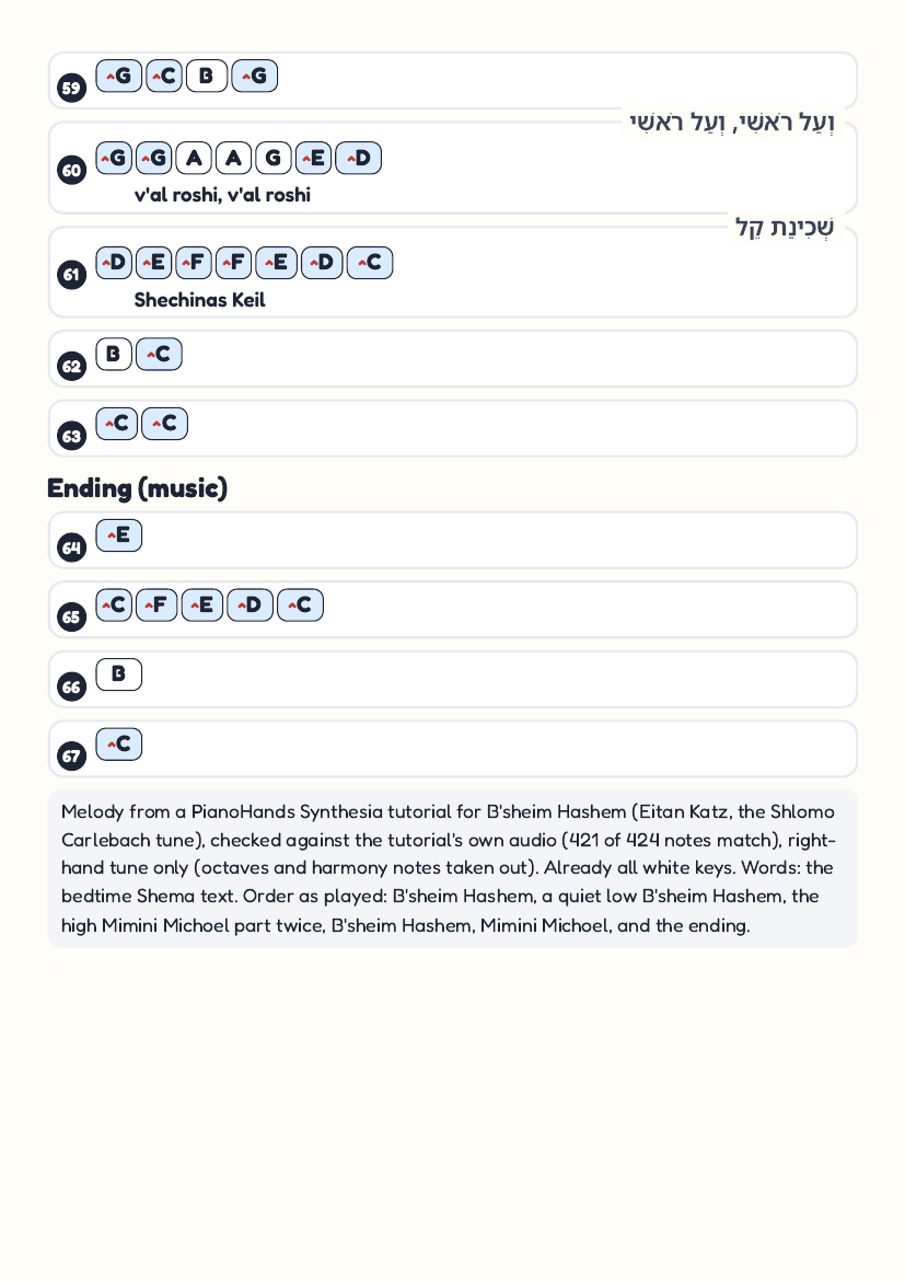 Bsheim Hashem by Other – keyboard letter-key sheet page 6