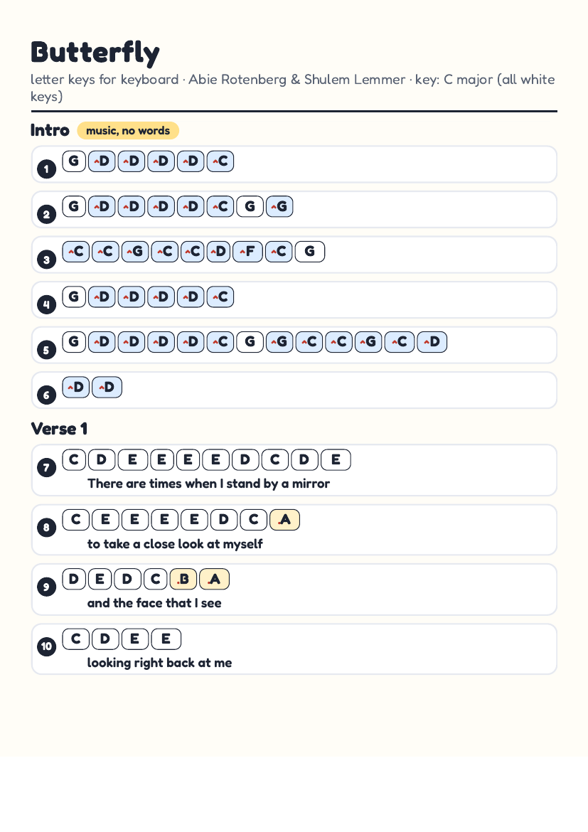 Butterfly by Abie Rotenberg & Shulem Lemmer – keyboard letter-key sheet page 1