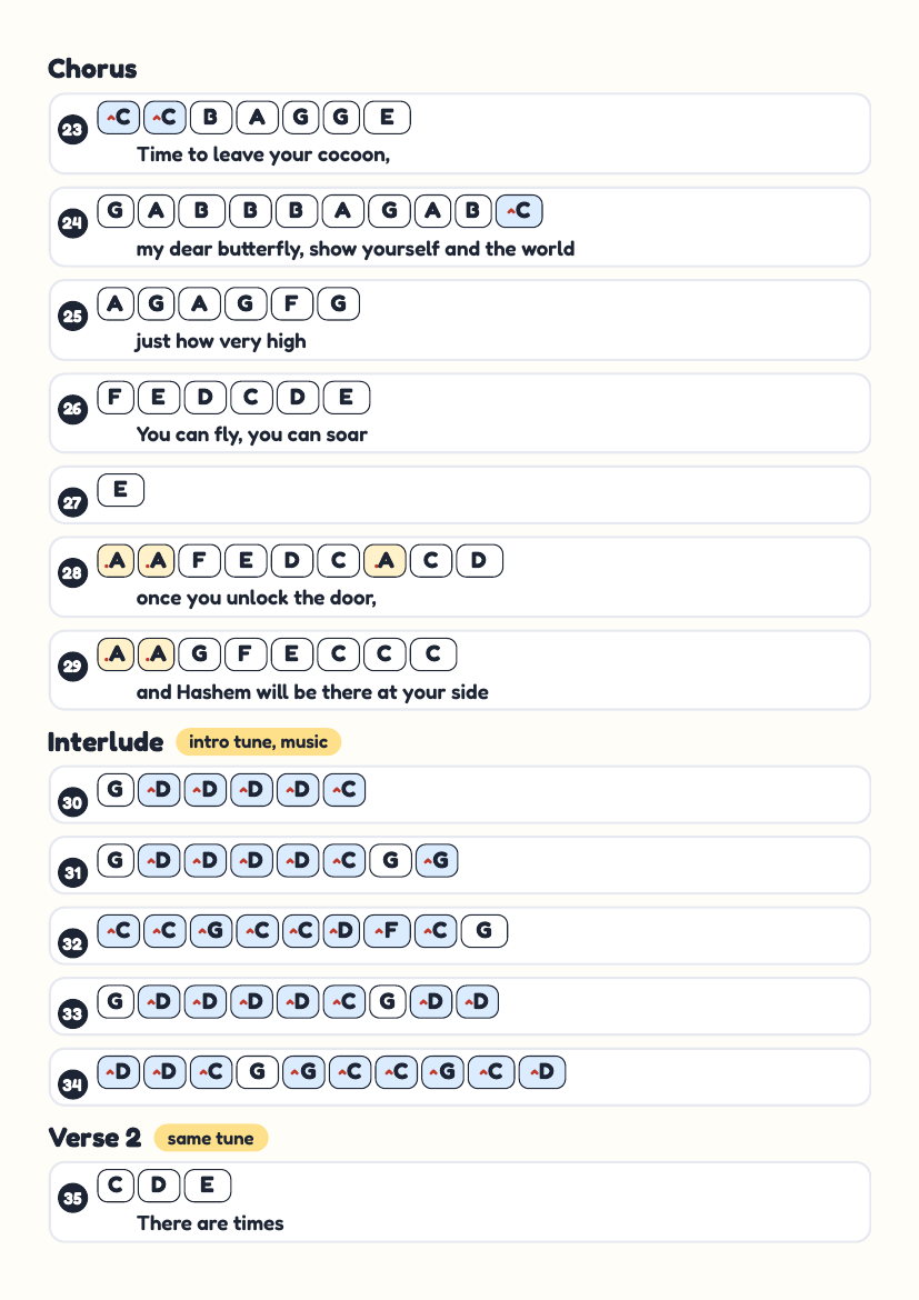 Butterfly by Abie Rotenberg & Shulem Lemmer – keyboard letter-key sheet page 3