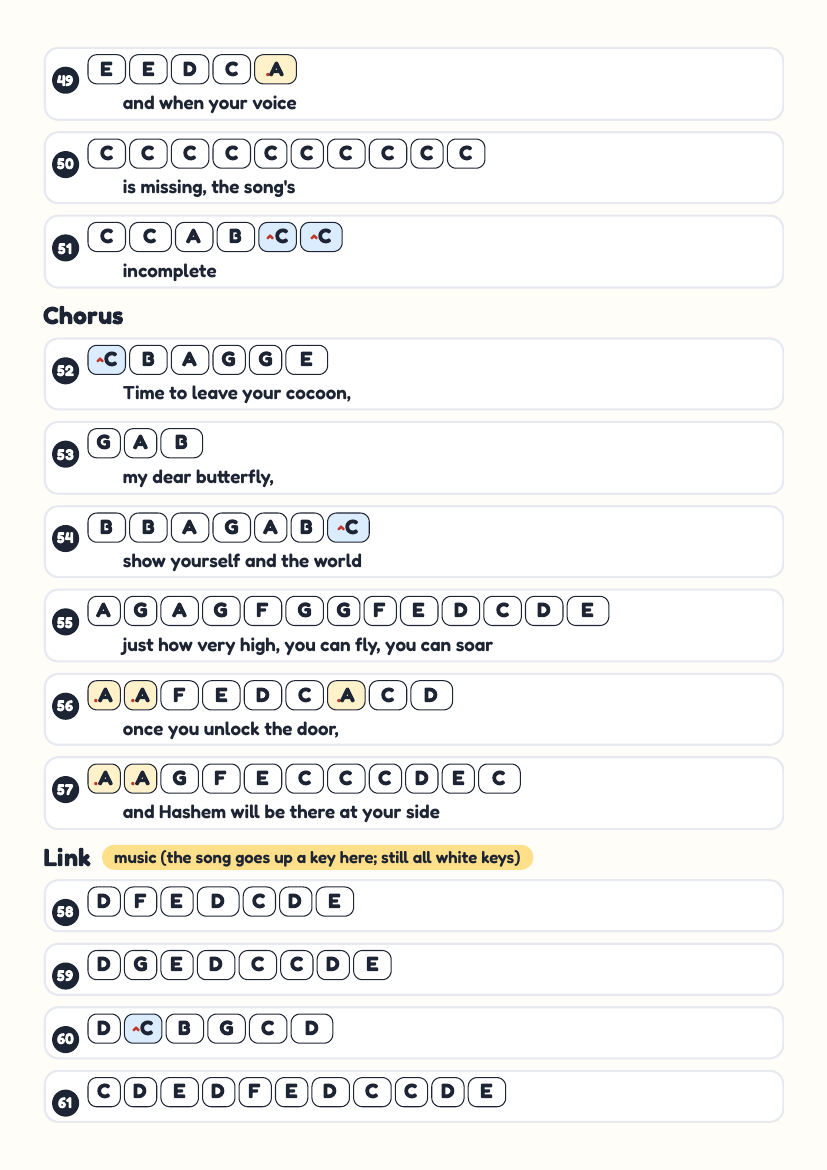 Butterfly by Abie Rotenberg & Shulem Lemmer – keyboard letter-key sheet page 5