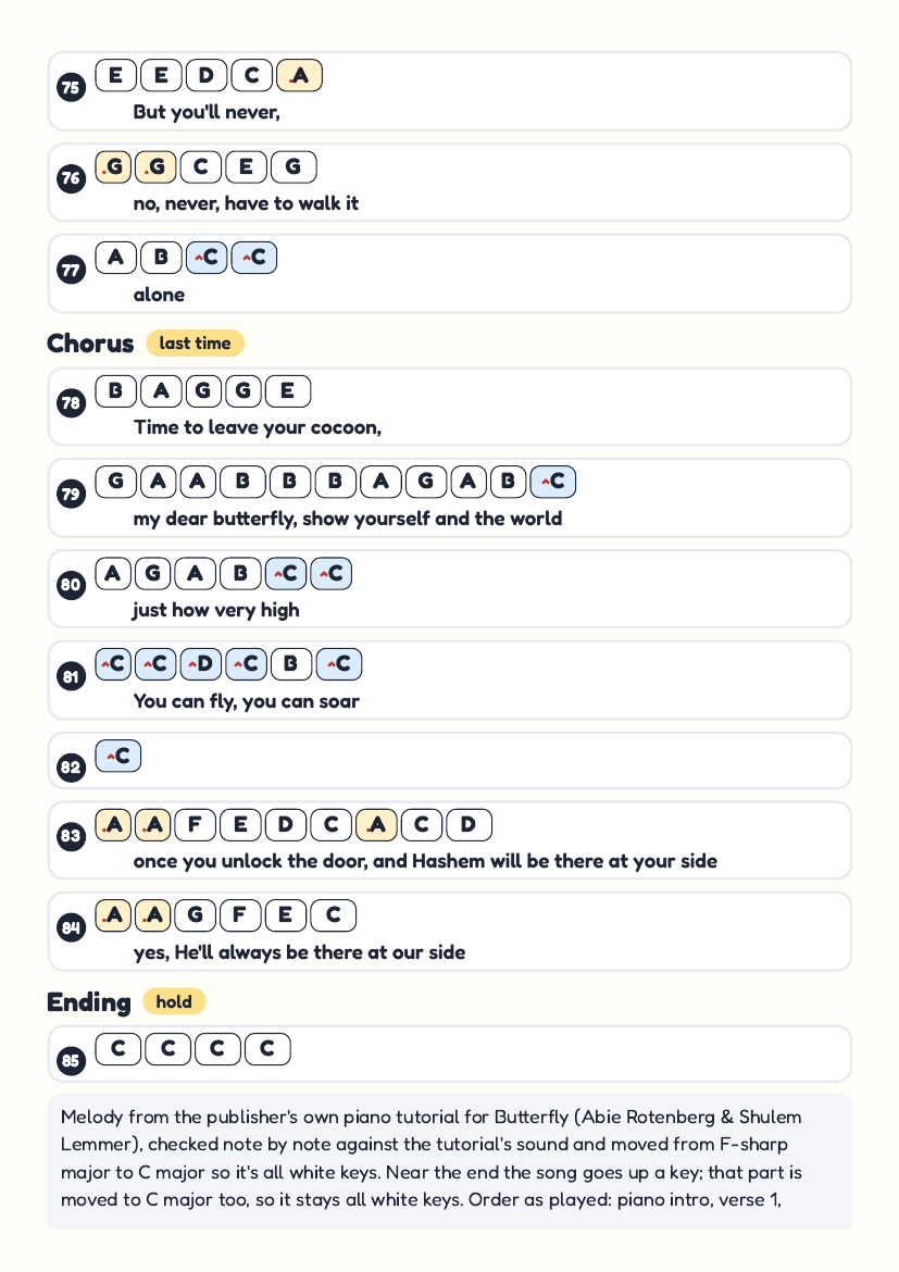 Butterfly by Abie Rotenberg & Shulem Lemmer – keyboard letter-key sheet page 7