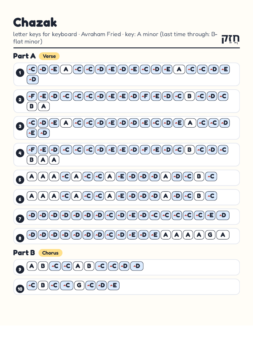 Chazak page 1