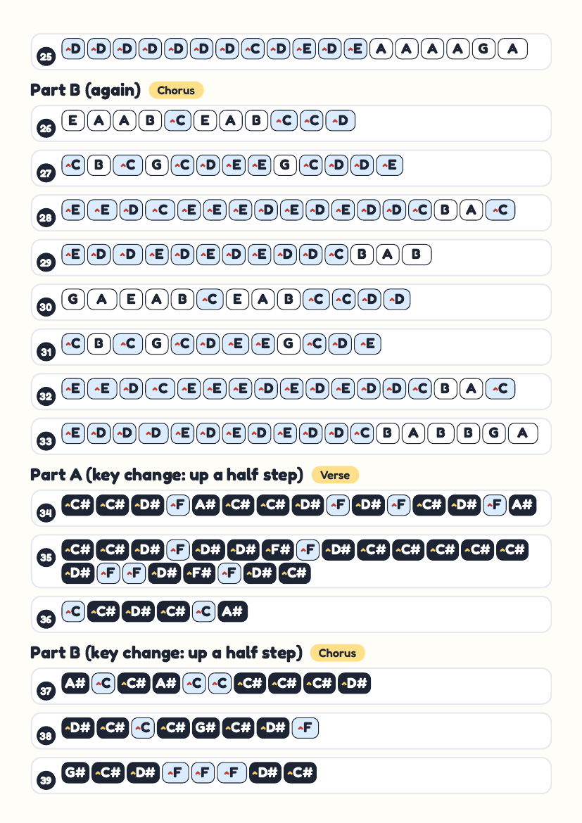 Chazak page 3