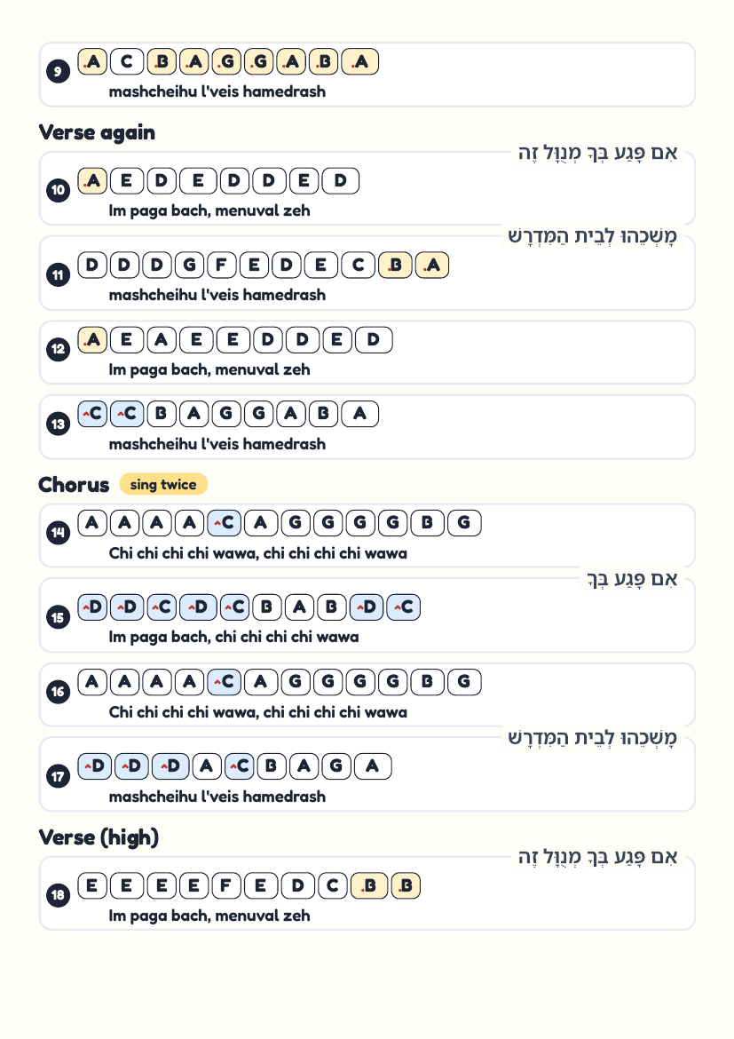 Chi Chi Wawa page 2