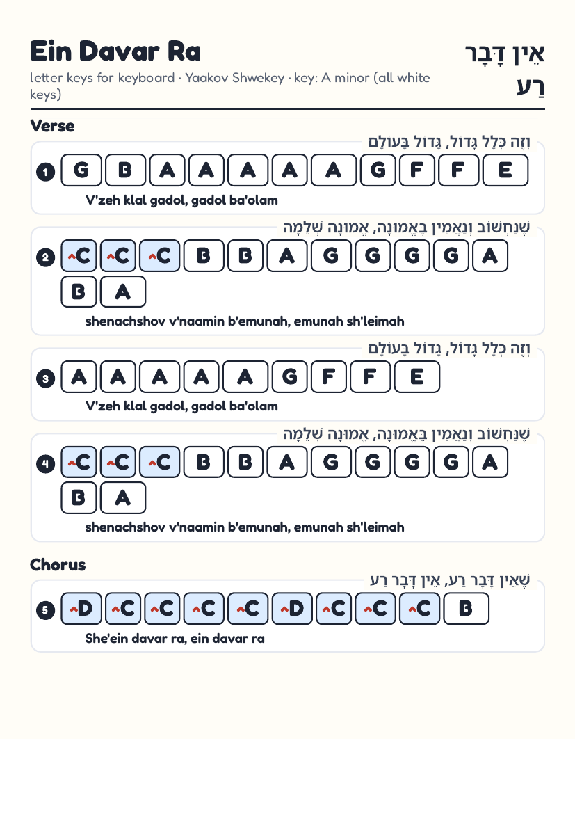 Ein Davar Ra by Yaakov Shwekey ft. Shimon Levi – keyboard letter-key sheet page 1