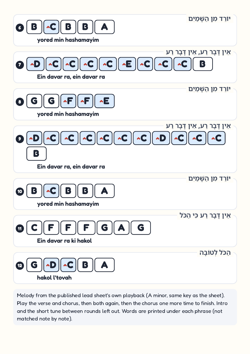 Ein Davar Ra by Yaakov Shwekey ft. Shimon Levi – keyboard letter-key sheet page 2