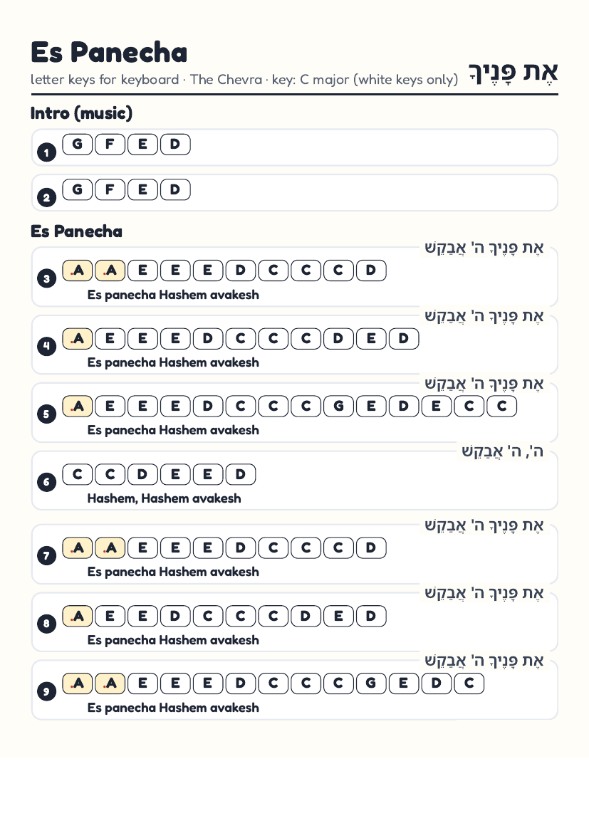 Es Panecha by The Chevra – keyboard letter-key sheet page 1
