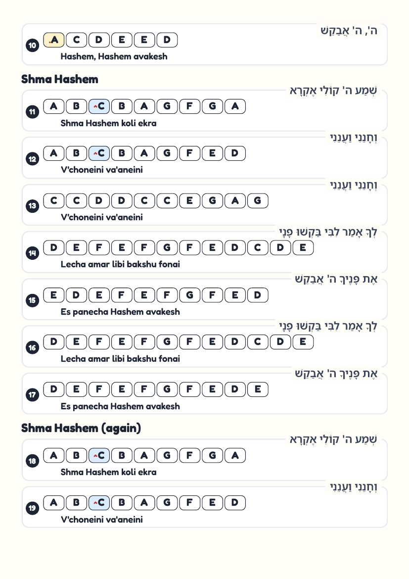 Es Panecha by The Chevra – keyboard letter-key sheet page 2
