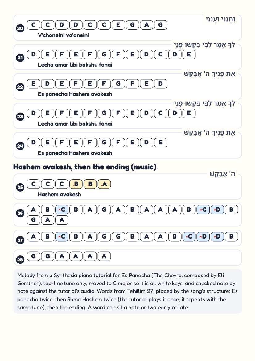 Es Panecha by The Chevra – keyboard letter-key sheet page 3